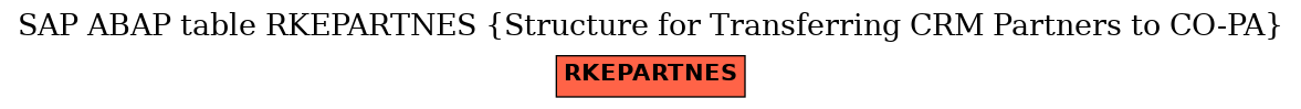 E-R Diagram for table RKEPARTNES (Structure for Transferring CRM Partners to CO-PA)