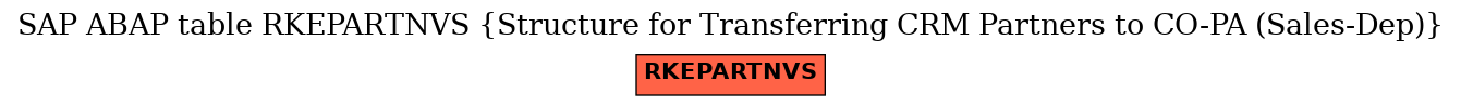 E-R Diagram for table RKEPARTNVS (Structure for Transferring CRM Partners to CO-PA (Sales-Dep))