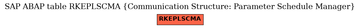 E-R Diagram for table RKEPLSCMA (Communication Structure: Parameter Schedule Manager)