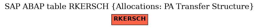 E-R Diagram for table RKERSCH (Allocations: PA Transfer Structure)