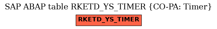 E-R Diagram for table RKETD_YS_TIMER (CO-PA: Timer)