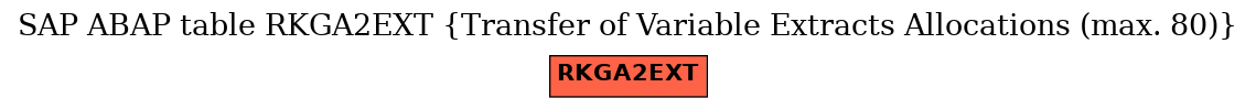 E-R Diagram for table RKGA2EXT (Transfer of Variable Extracts Allocations (max. 80))