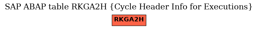 E-R Diagram for table RKGA2H (Cycle Header Info for Executions)