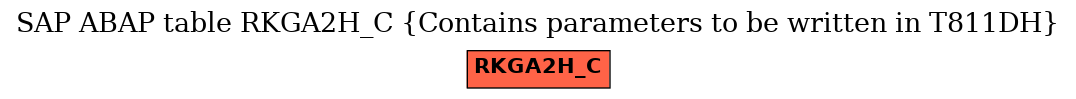 E-R Diagram for table RKGA2H_C (Contains parameters to be written in T811DH)