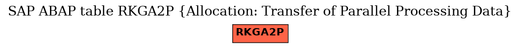 E-R Diagram for table RKGA2P (Allocation: Transfer of Parallel Processing Data)