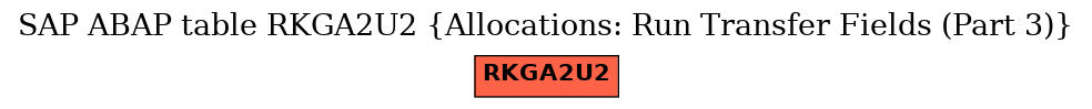 E-R Diagram for table RKGA2U2 (Allocations: Run Transfer Fields (Part 3))