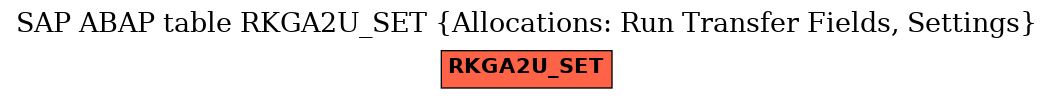 E-R Diagram for table RKGA2U_SET (Allocations: Run Transfer Fields, Settings)