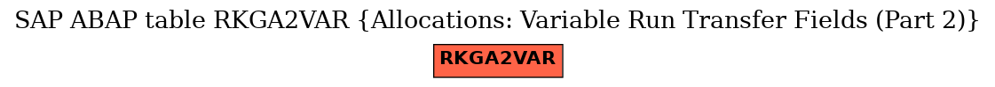 E-R Diagram for table RKGA2VAR (Allocations: Variable Run Transfer Fields (Part 2))