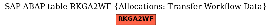 E-R Diagram for table RKGA2WF (Allocations: Transfer Workflow Data)