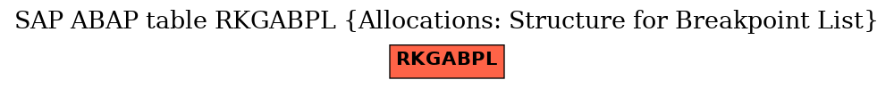 E-R Diagram for table RKGABPL (Allocations: Structure for Breakpoint List)