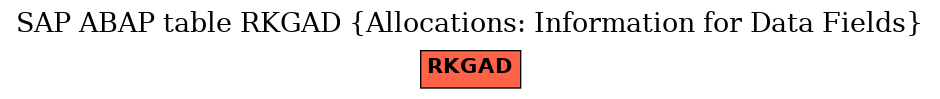 E-R Diagram for table RKGAD (Allocations: Information for Data Fields)