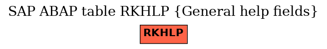 E-R Diagram for table RKHLP (General help fields)