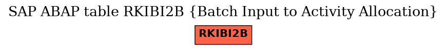 E-R Diagram for table RKIBI2B (Batch Input to Activity Allocation)