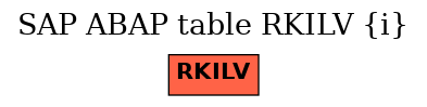 E-R Diagram for table RKILV (i)