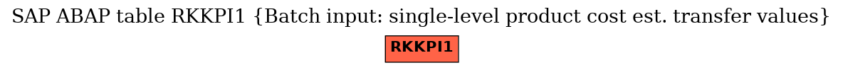 E-R Diagram for table RKKPI1 (Batch input: single-level product cost est. transfer values)