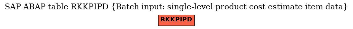 E-R Diagram for table RKKPIPD (Batch input: single-level product cost estimate item data)