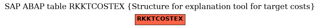 E-R Diagram for table RKKTCOSTEX (Structure for explanation tool for target costs)