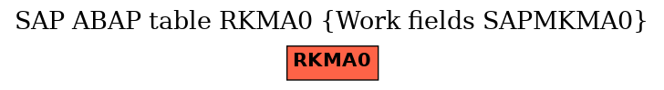 E-R Diagram for table RKMA0 (Work fields SAPMKMA0)