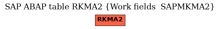 E-R Diagram for table RKMA2 (Work fields  SAPMKMA2)