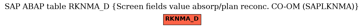 E-R Diagram for table RKNMA_D (Screen fields value absorp/plan reconc. CO-OM (SAPLKNMA))