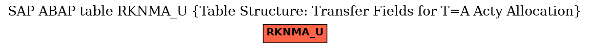 E-R Diagram for table RKNMA_U (Table Structure: Transfer Fields for T=A Acty Allocation)