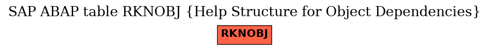 E-R Diagram for table RKNOBJ (Help Structure for Object Dependencies)