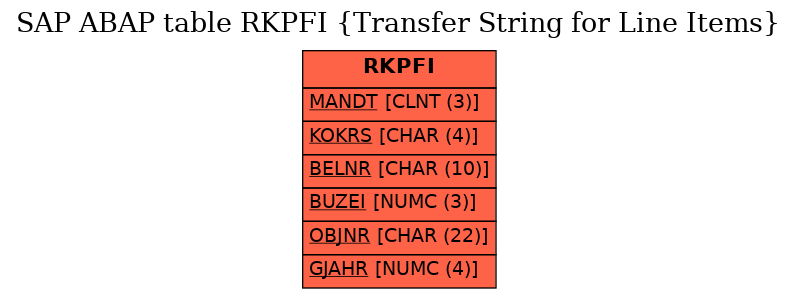 E-R Diagram for table RKPFI (Transfer String for Line Items)