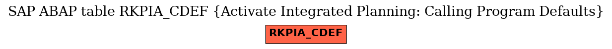 E-R Diagram for table RKPIA_CDEF (Activate Integrated Planning: Calling Program Defaults)
