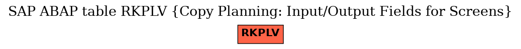 E-R Diagram for table RKPLV (Copy Planning: Input/Output Fields for Screens)