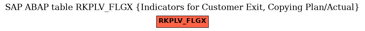 E-R Diagram for table RKPLV_FLGX (Indicators for Customer Exit, Copying Plan/Actual)