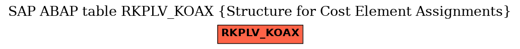 E-R Diagram for table RKPLV_KOAX (Structure for Cost Element Assignments)