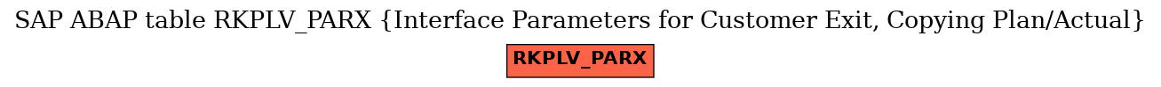 E-R Diagram for table RKPLV_PARX (Interface Parameters for Customer Exit, Copying Plan/Actual)