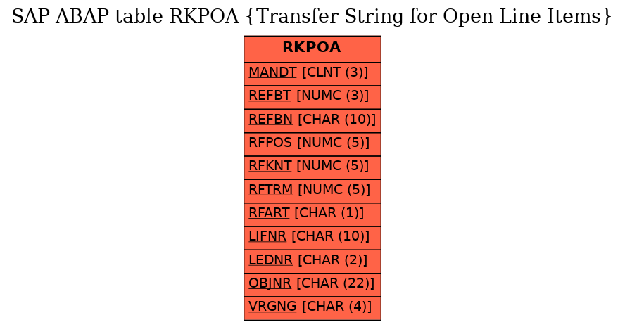 E-R Diagram for table RKPOA (Transfer String for Open Line Items)