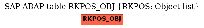 E-R Diagram for table RKPOS_OBJ (RKPOS: Object list)