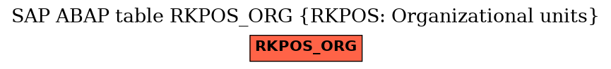 E-R Diagram for table RKPOS_ORG (RKPOS: Organizational units)