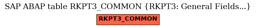 E-R Diagram for table RKPT3_COMMON (RKPT3: General Fields...)