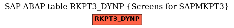 E-R Diagram for table RKPT3_DYNP (Screens for SAPMKPT3)