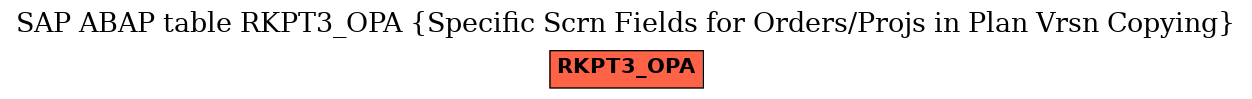 E-R Diagram for table RKPT3_OPA (Specific Scrn Fields for Orders/Projs in Plan Vrsn Copying)