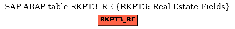 E-R Diagram for table RKPT3_RE (RKPT3: Real Estate Fields)
