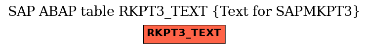 E-R Diagram for table RKPT3_TEXT (Text for SAPMKPT3)