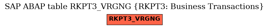 E-R Diagram for table RKPT3_VRGNG (RKPT3: Business Transactions)