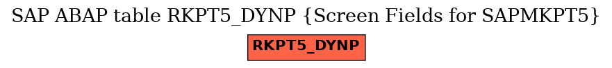 E-R Diagram for table RKPT5_DYNP (Screen Fields for SAPMKPT5)