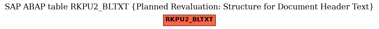 E-R Diagram for table RKPU2_BLTXT (Planned Revaluation: Structure for Document Header Text)