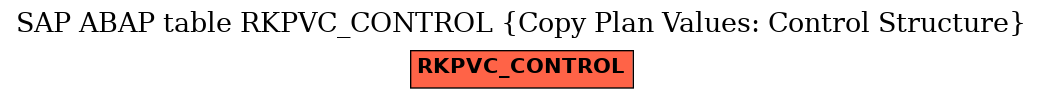 E-R Diagram for table RKPVC_CONTROL (Copy Plan Values: Control Structure)