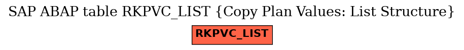 E-R Diagram for table RKPVC_LIST (Copy Plan Values: List Structure)