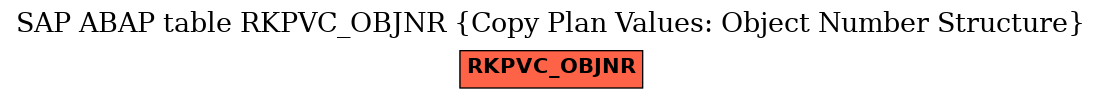 E-R Diagram for table RKPVC_OBJNR (Copy Plan Values: Object Number Structure)