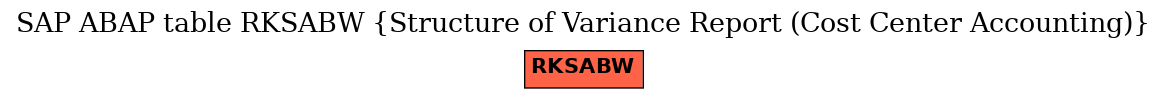 E-R Diagram for table RKSABW (Structure of Variance Report (Cost Center Accounting))