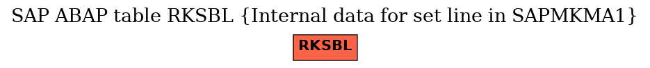 E-R Diagram for table RKSBL (Internal data for set line in SAPMKMA1)