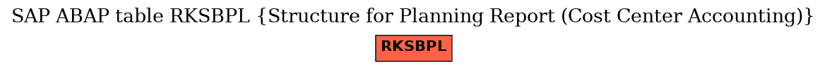 E-R Diagram for table RKSBPL (Structure for Planning Report (Cost Center Accounting))