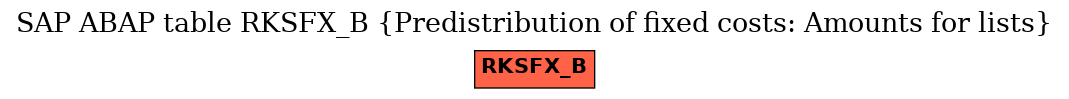 E-R Diagram for table RKSFX_B (Predistribution of fixed costs: Amounts for lists)